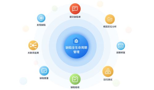 產品質量管理利器 華為云發布CodeArts Defect缺陷管理服務，助力信息系統集成